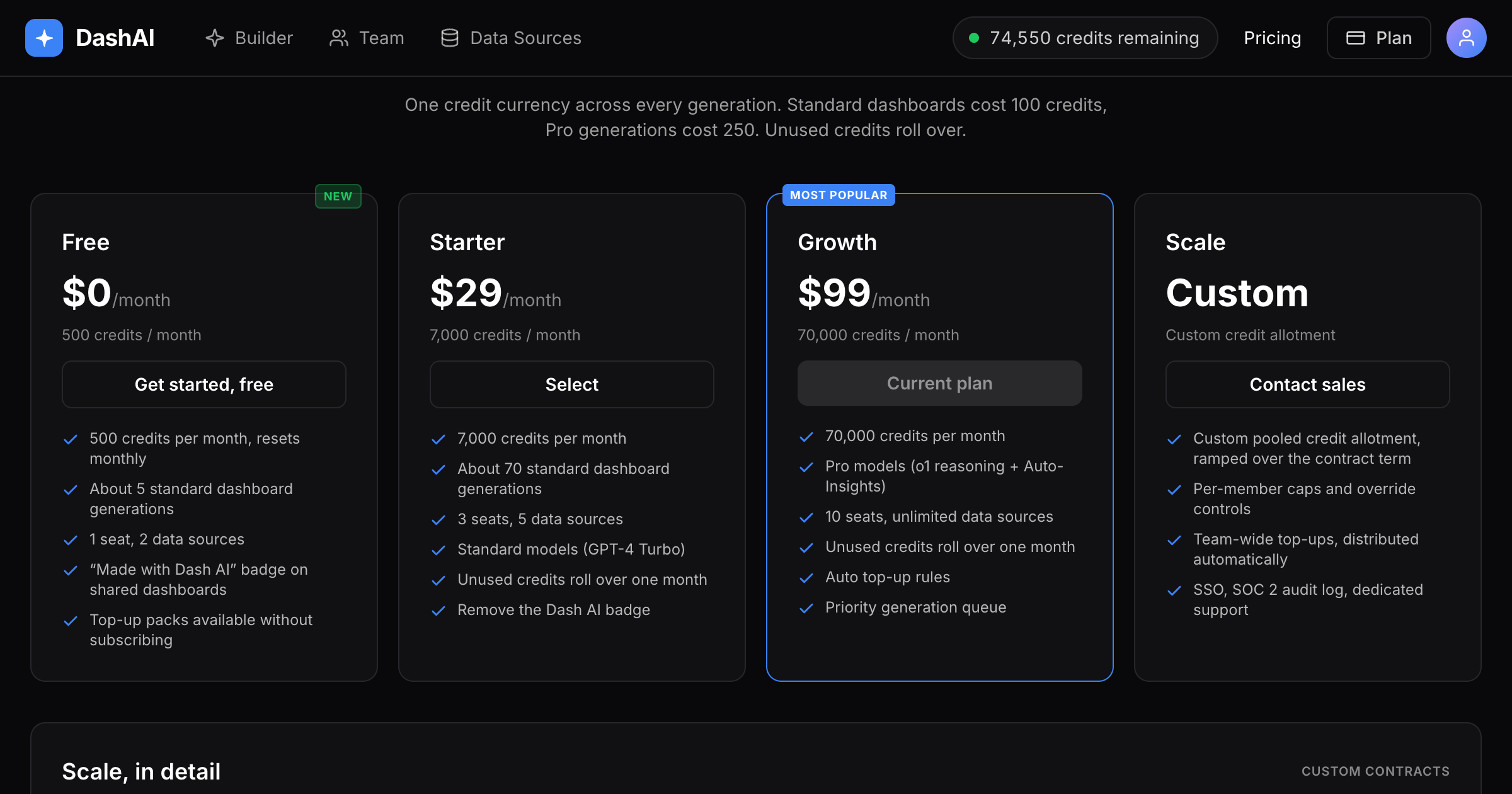 Free as a fourth card on the pricing page. $0/month, 500 credits, 2 data sources. No subscription required to start.